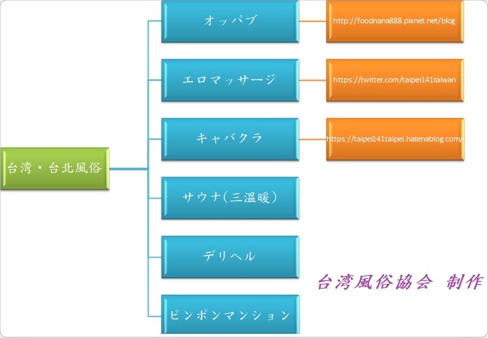 台湾風俗協会