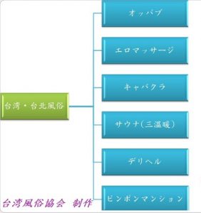 台湾風俗の種類・料金・遊び方まで全攻略！